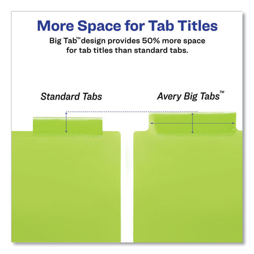 Avery® wholesale. AVERY Insertable Big Tab Plastic Three-pocket Corner Lock Dividers, 5-tab, 11.13 X 9.25, Assorted, 1 Set. HSD Wholesale: Janitorial Supplies, Breakroom Supplies, Office Supplies.