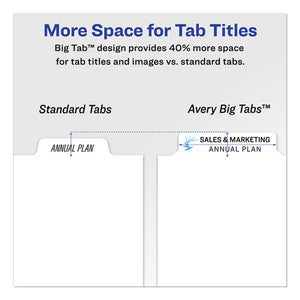 Avery® wholesale. AVERY Print And Apply Index Maker Clear Label Dividers, 5 White Tabs, Letter. HSD Wholesale: Janitorial Supplies, Breakroom Supplies, Office Supplies.