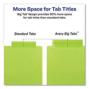 Avery® wholesale. AVERY Insertable Big Tab Plastic 1-pocket Dividers, 8-tab, 11.13 X 9.25, Assorted, 1 Set. HSD Wholesale: Janitorial Supplies, Breakroom Supplies, Office Supplies.