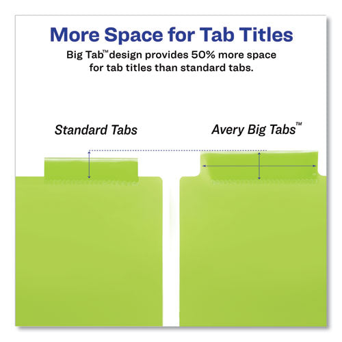 Avery® wholesale. AVERY Insertable Big Tab Plastic 2-pocket Dividers, 5-tab, 11.13 X 9.25, Assorted, 1 Set. HSD Wholesale: Janitorial Supplies, Breakroom Supplies, Office Supplies.