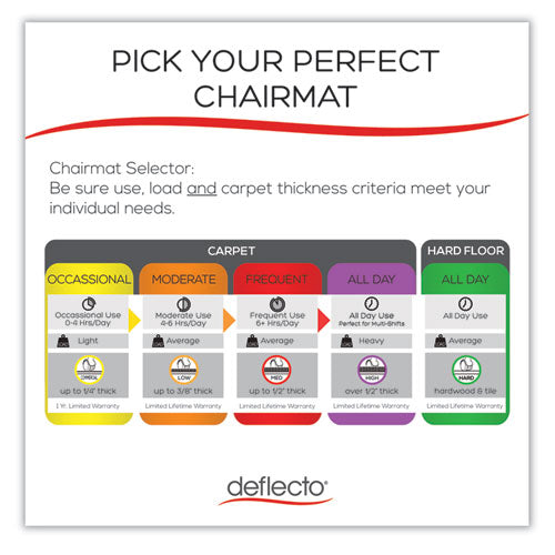 deflecto® wholesale. Economat Occasional Use Chair Mat, Low Pile Carpet, Roll, 36 X 48, Lipped, Clear. HSD Wholesale: Janitorial Supplies, Breakroom Supplies, Office Supplies.