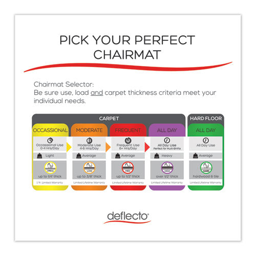 deflecto® wholesale. Economat Occasional Use Chair Mat For Low Pile Carpet, 45 X 53, Rectangular, Clear. HSD Wholesale: Janitorial Supplies, Breakroom Supplies, Office Supplies.