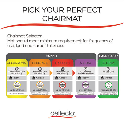 deflecto® wholesale. Supermat Frequent Use Chair Mat, Medium Pile Carpet, 60 X 66, Workstation, Clear. HSD Wholesale: Janitorial Supplies, Breakroom Supplies, Office Supplies.
