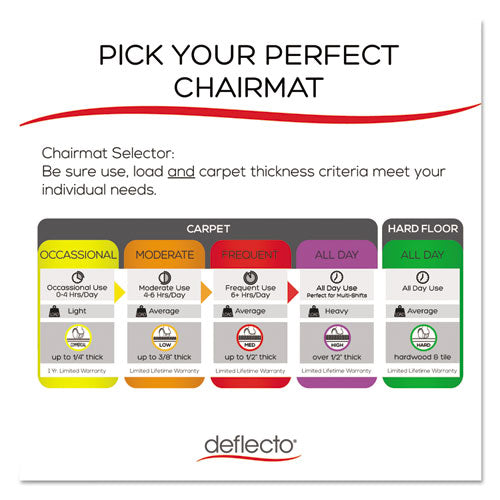 deflecto® wholesale. Economat All Day Use Chair Mat For Hard Floors, 45 X 53, Clear. HSD Wholesale: Janitorial Supplies, Breakroom Supplies, Office Supplies.