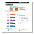 ES Robbins® wholesale. Everlife Workstation Chair Mat For Hard Floors, With Lip, 66 X 60, Clear. HSD Wholesale: Janitorial Supplies, Breakroom Supplies, Office Supplies.