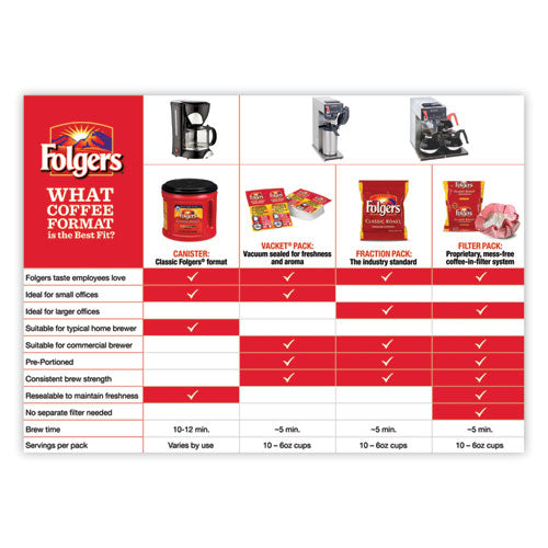 Folgers® wholesale. Coffee, Classic Roast, Ground, 30.5 Oz Canister, 6-carton. HSD Wholesale: Janitorial Supplies, Breakroom Supplies, Office Supplies.