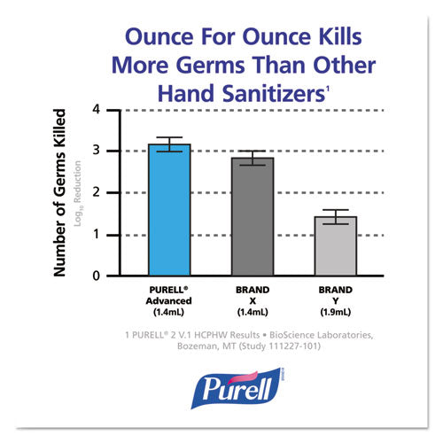 PURELL® wholesale. PURELL Green Certified Advanced Refreshing Gel Hand Sanitizer, For Ltx-12, 1,200 Ml, Fragrance-free. HSD Wholesale: Janitorial Supplies, Breakroom Supplies, Office Supplies.