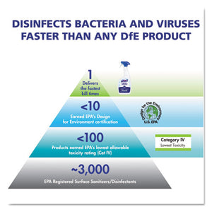 PURELL® wholesale. Purell Healthcare Surface Disinfectant, Fragrance Free, 128 Oz Bottle. HSD Wholesale: Janitorial Supplies, Breakroom Supplies, Office Supplies.