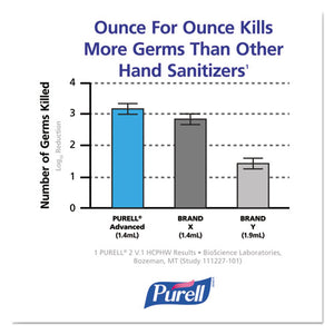 PURELL® wholesale. Purell Adx-12 Dispenser, 1,200 Ml, 4.5 X 4 X 11.25, Chrome-black. HSD Wholesale: Janitorial Supplies, Breakroom Supplies, Office Supplies.