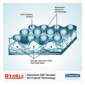 WypAll® wholesale. L40 Wiper, 1-4 Fold, Blue, 12 1-2 X 12, 56-box, 12 Boxes-carton. HSD Wholesale: Janitorial Supplies, Breakroom Supplies, Office Supplies.
