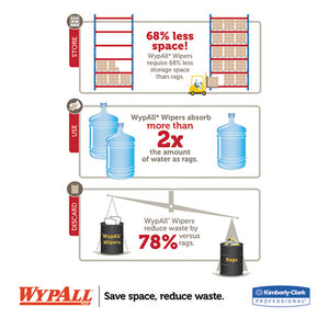 WypAll® wholesale. X80 Cloths With Hydroknit, 9.1 X 16.8, Red, Pop-up Box, 80-box, 5 Box-carton. HSD Wholesale: Janitorial Supplies, Breakroom Supplies, Office Supplies.