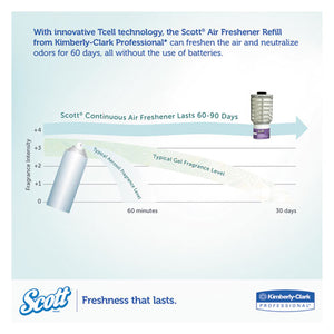 Scott® wholesale. Scott Essential Continuous Air Freshener Refill, Summer Fresh, 48 Ml Cartridge, 6-carton. HSD Wholesale: Janitorial Supplies, Breakroom Supplies, Office Supplies.