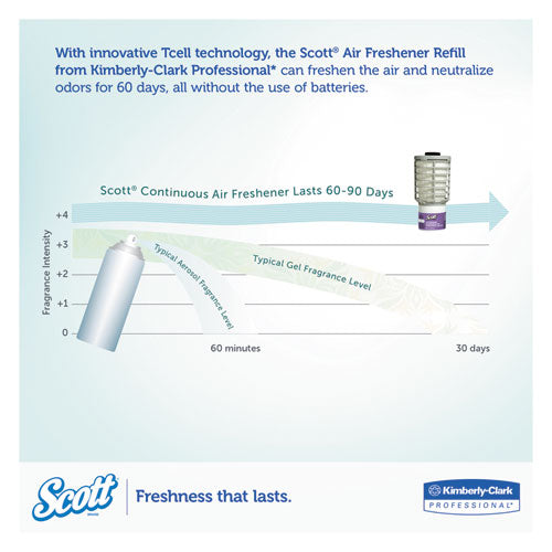 Scott® wholesale. Scott Essential Continuous Air Freshener Refill, Summer Fresh, 48 Ml Cartridge, 6-carton. HSD Wholesale: Janitorial Supplies, Breakroom Supplies, Office Supplies.