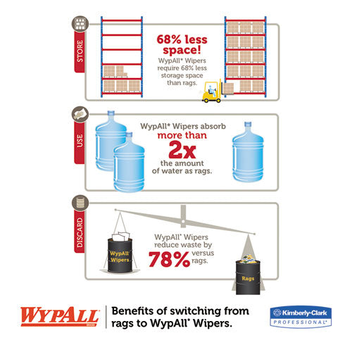 WypAll® wholesale. X60 Cloths, Small Roll, 9 4-5 X 13 2-5, White, 130-roll, 12 Rolls-carton. HSD Wholesale: Janitorial Supplies, Breakroom Supplies, Office Supplies.