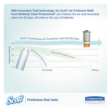 Load image into Gallery viewer, Scott® wholesale. Scott Essential Continuous Air Freshener Refill, Citrus, 48 Ml Cartridge, 6-carton. HSD Wholesale: Janitorial Supplies, Breakroom Supplies, Office Supplies.