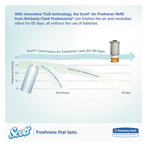 Scott® wholesale. Scott Essential Continuous Air Freshener Refill, Citrus, 48 Ml Cartridge, 6-carton. HSD Wholesale: Janitorial Supplies, Breakroom Supplies, Office Supplies.