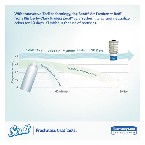 Scott® wholesale. Scott Essential Continuous Air Freshener Refill, Ocean, 48ml Cartridge, 6-carton. HSD Wholesale: Janitorial Supplies, Breakroom Supplies, Office Supplies.