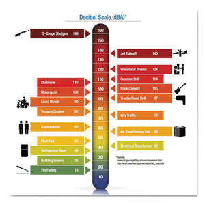 3M™ wholesale. 3M™ Peltor Optime 105 High Performance Ear Muffs H10a. HSD Wholesale: Janitorial Supplies, Breakroom Supplies, Office Supplies.