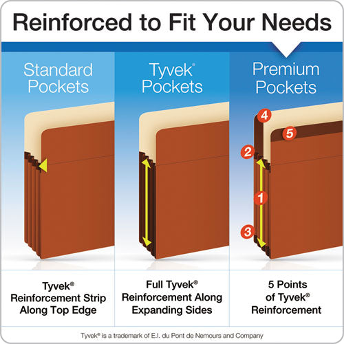 Pendaflex® wholesale. PENDAFLEX Premium Reinforced Expanding File Pockets, 3.5" Expansion, Letter Size, Red Fiber, 10-box. HSD Wholesale: Janitorial Supplies, Breakroom Supplies, Office Supplies.