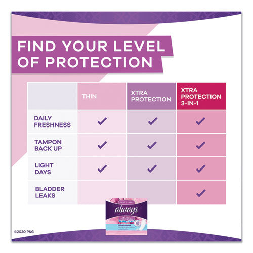 Always® wholesale. Thin Daily Panty Liners, Regular, 120-pack. HSD Wholesale: Janitorial Supplies, Breakroom Supplies, Office Supplies.