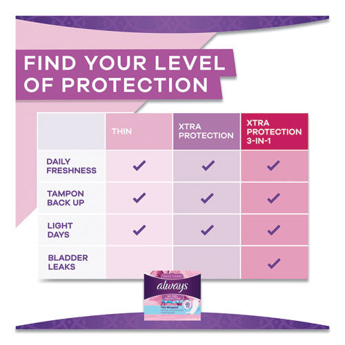 Always® wholesale. Thin Daily Panty Liners, Regular, 120-pack, 6 Packs-carton. HSD Wholesale: Janitorial Supplies, Breakroom Supplies, Office Supplies.