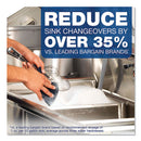 Dawn® Professional wholesale. DAWN Manual Pot-pan Dish Detergent, Original, 4-carton. HSD Wholesale: Janitorial Supplies, Breakroom Supplies, Office Supplies.