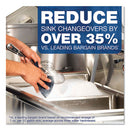 Dawn® Professional wholesale. DAWN Manual Pot-pan Dish Detergent, Original. HSD Wholesale: Janitorial Supplies, Breakroom Supplies, Office Supplies.