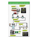 Samsill® wholesale. Earth's Choice Biobased Round Ring View Binder, 3 Rings, 0.5" Capacity, 11 X 8.5, White. HSD Wholesale: Janitorial Supplies, Breakroom Supplies, Office Supplies.