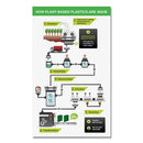 Samsill® wholesale. Earth’s Choice Biobased Durable Fashion View Binder, 3 Rings, 1" Capacity, 11 X 8.5, Lime, 2-pack. HSD Wholesale: Janitorial Supplies, Breakroom Supplies, Office Supplies.