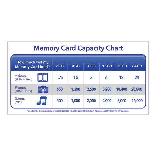 Verbatim® wholesale. 4gb Premium Sdhc Memory Card, Uhs-i U1 Class 10, Up To 30mb-s Read Speed. HSD Wholesale: Janitorial Supplies, Breakroom Supplies, Office Supplies.