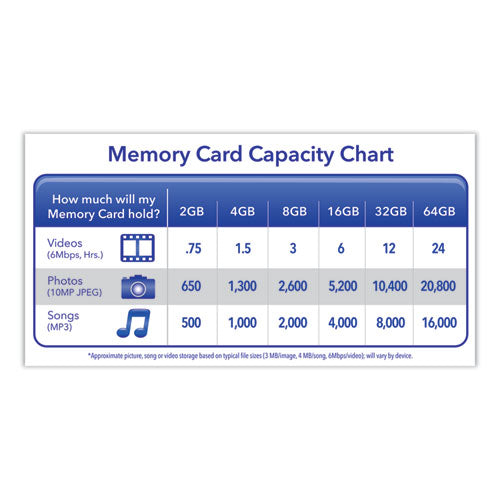 Verbatim® wholesale. 8gb Premium Sdhc Memory Card, Uhs-1 V10 U1 Class 10, Up To 70mb-s Read Speed. HSD Wholesale: Janitorial Supplies, Breakroom Supplies, Office Supplies.